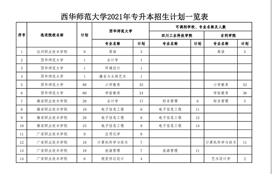 1616977855116874.png 招生计划.png